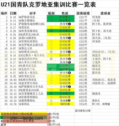 克罗地亚国家队青训选材标准，技术与意志缺一不可