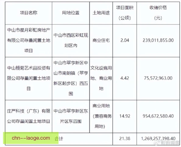 市政球场租用现金流影响，运营方需算清长期账